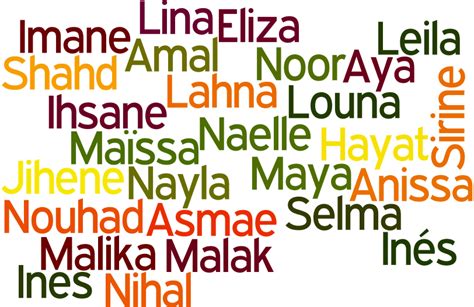 prenom arabe fille|Liste de 294 Prénoms filles arabes